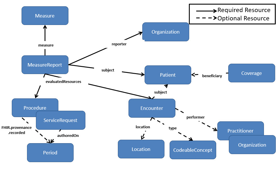 DEQM Resource Diagram - VTE6.jpg